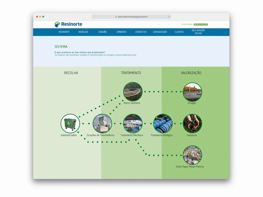 Website Resinorte