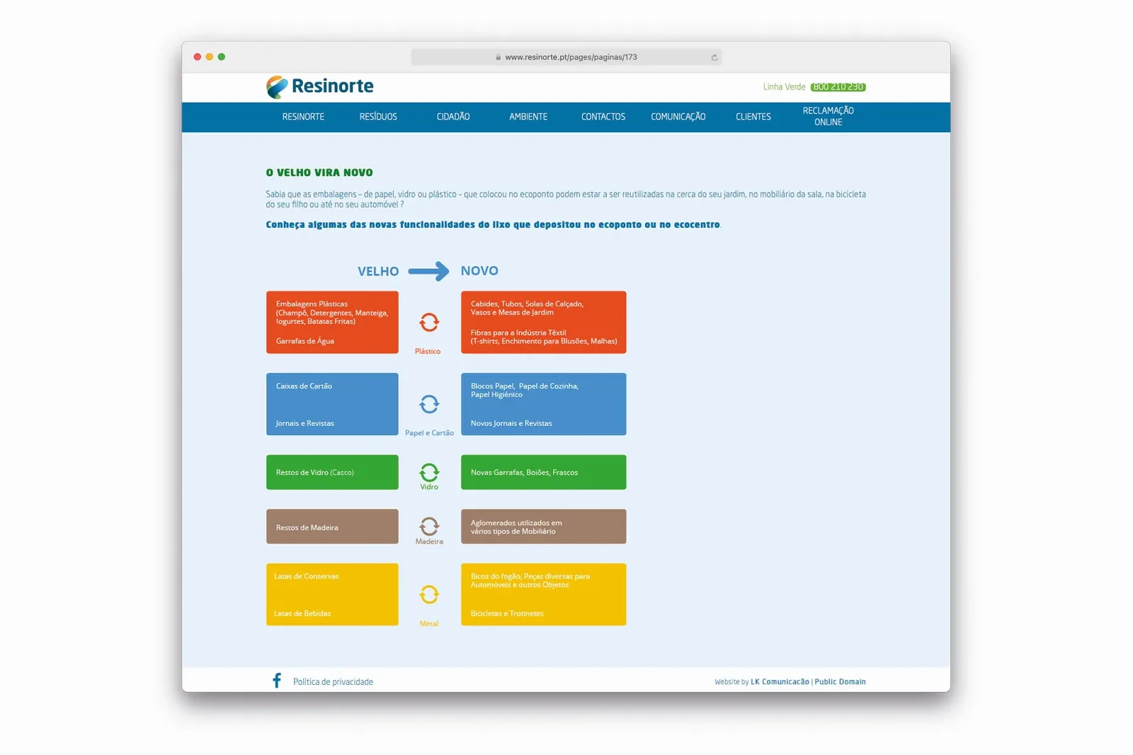 Website Resinorte